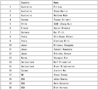 FGmv6Gk5IKhJJwtZ1sFS.png?w=940&h=940