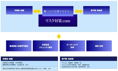 企業・組織のための危機管理支援プラットフォーム「リスク対策アカデミー」本格始動