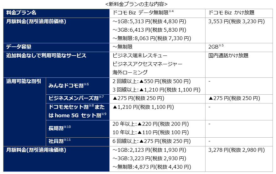 <新料金プランの主な内容>