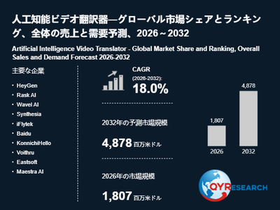 上記の図表／データは、QYResearchの最新レポート「人工知能ビデオ翻訳器―グローバル市場シェアとランキング、全体の売上と需要予測、2026～2032」から引用されています。