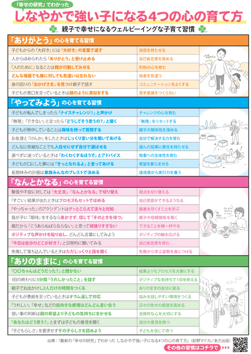 しなやかで強い子になる 4つの心の育て方