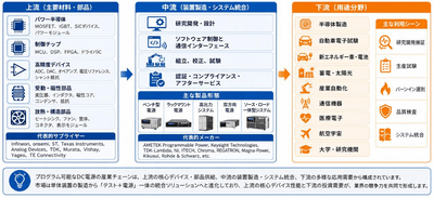 出典：二次資料、プレスリリース、専門家へのインタビュー、YHResearch（2026年）