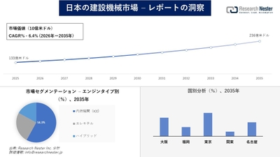 日本の建設機械市場