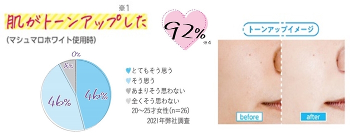 「コパトーン シークレットチェンジUV マシュマロホワイト」使用感調査