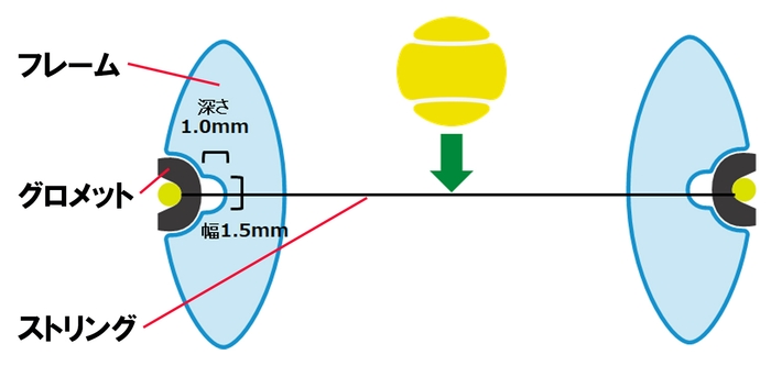 <フレームの断面図>