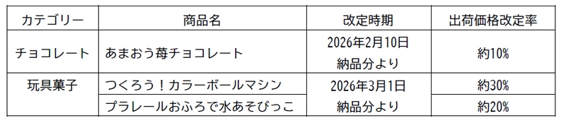 一部製品の出荷価格改定について