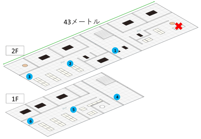 図表4.LINBLE-LR1の屋内通信評価結果(×が定点)