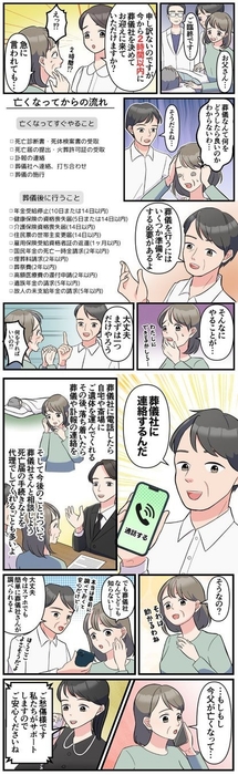 「家族が亡くなったらすること」の解説漫画