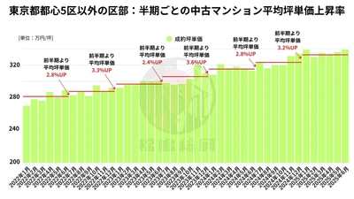 出典：福嶋総研