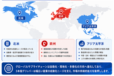 出典：YHリサーチ調査および編集