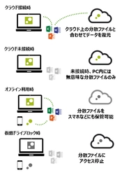 テレワークノーマルでのPC利用に最適な 「ZENMU Virtual Desktop」の新バージョン ～お客様の声を反映し操作性と管理性を強化～