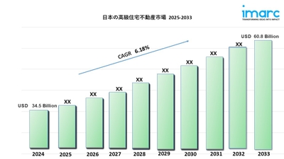 日本の高級住宅不動産市場