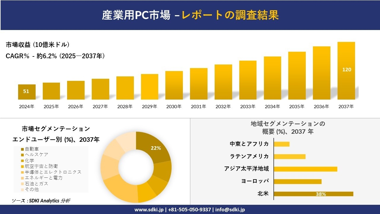 産業用レーザ市場の現状と将来展望 2008年版 加速する世代交代 株式会社矢野経済研究所 産業用レーザ市場の現状と将来展望 2008年版 加速する世代交代 株式