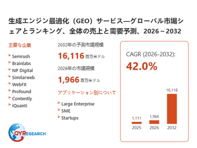 上記の図表／データは、QYResearchの最新レポート「生成エンジン最適化（GEO）サービス―グローバル市場シェアとランキング、全体の売上と需要予測、2026～2032」から引用されています。