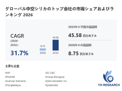 上記の図表／データは、YHResearchの最新レポート「グローバル中空シリカのトップ会社の市場シェアおよびランキング 2026」から引用されています。