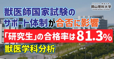 【岡山理科大学】獣医師国家試験のサポート体制が合否に影響　「研究生」の合格率は81.3%　獣医学科分析