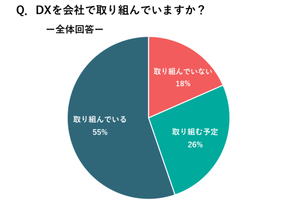 CCI、メディア業界のDXに関する実態調査を実施