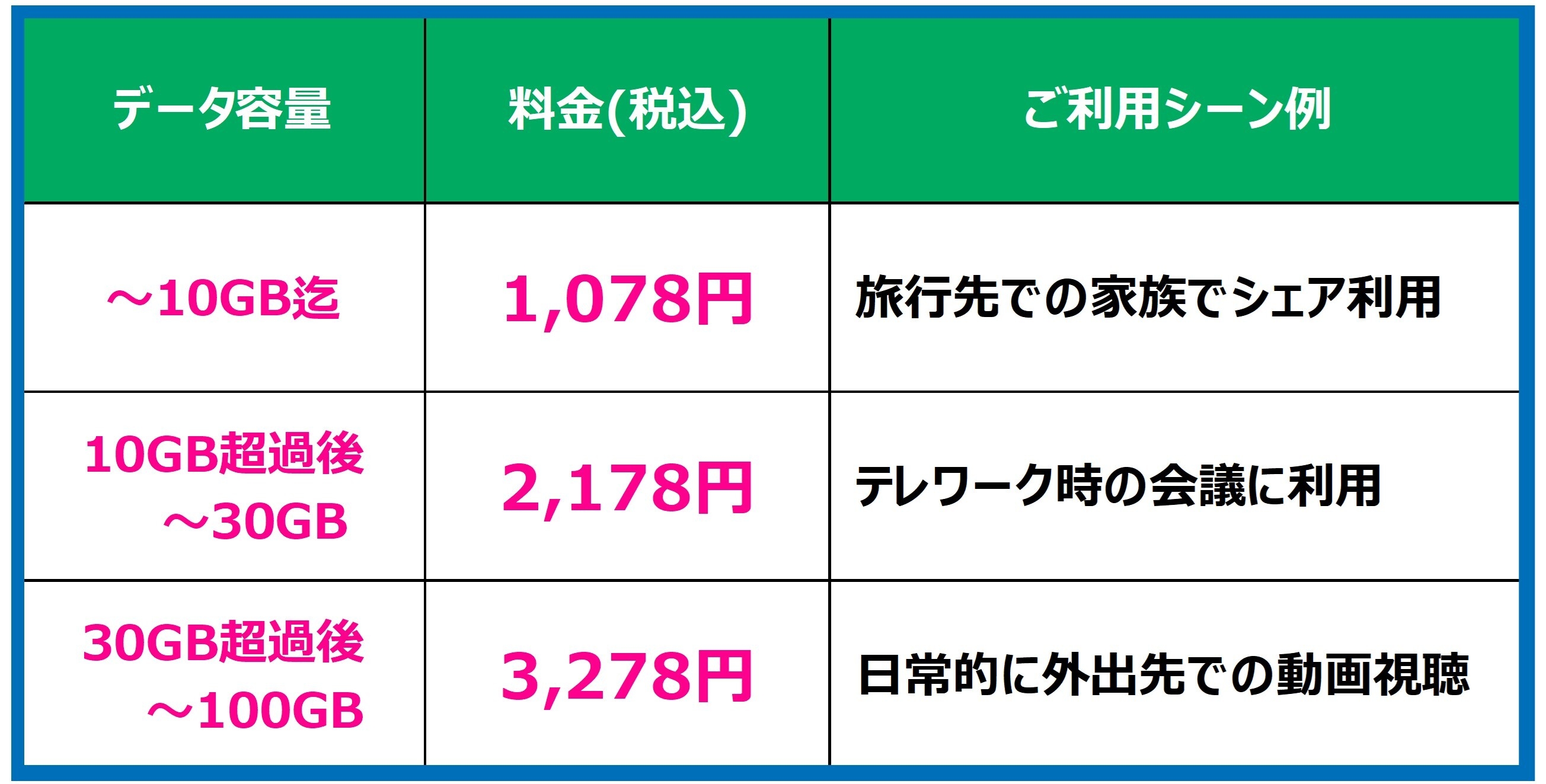 Wi-Fi国内月額料金表