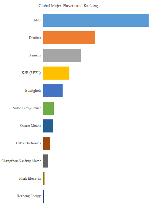 世界の同期リラクタンスモーター(SynRM)市場におけるトップ11企業のランキングと市場シェア(2024年の調査データに基づく;最新のデータは、当社の最新調査データに基づいている)