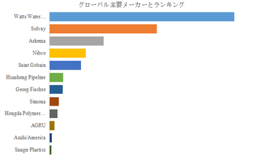 上記の図表／データは、YHResearchの最新レポート「グローバルPVDFパイプのトップ会社の市場シェアおよびランキング 2025」