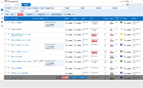 さいたま市役所にローコード開発ツール『プリザンター』を導入　 コストを抑えた庁内システムを実現