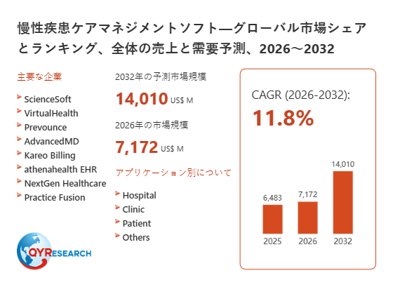 世界の慢性疾患ケアマネジメントソフト市場規模2026-2032：競合状況、需要分析、成長予測