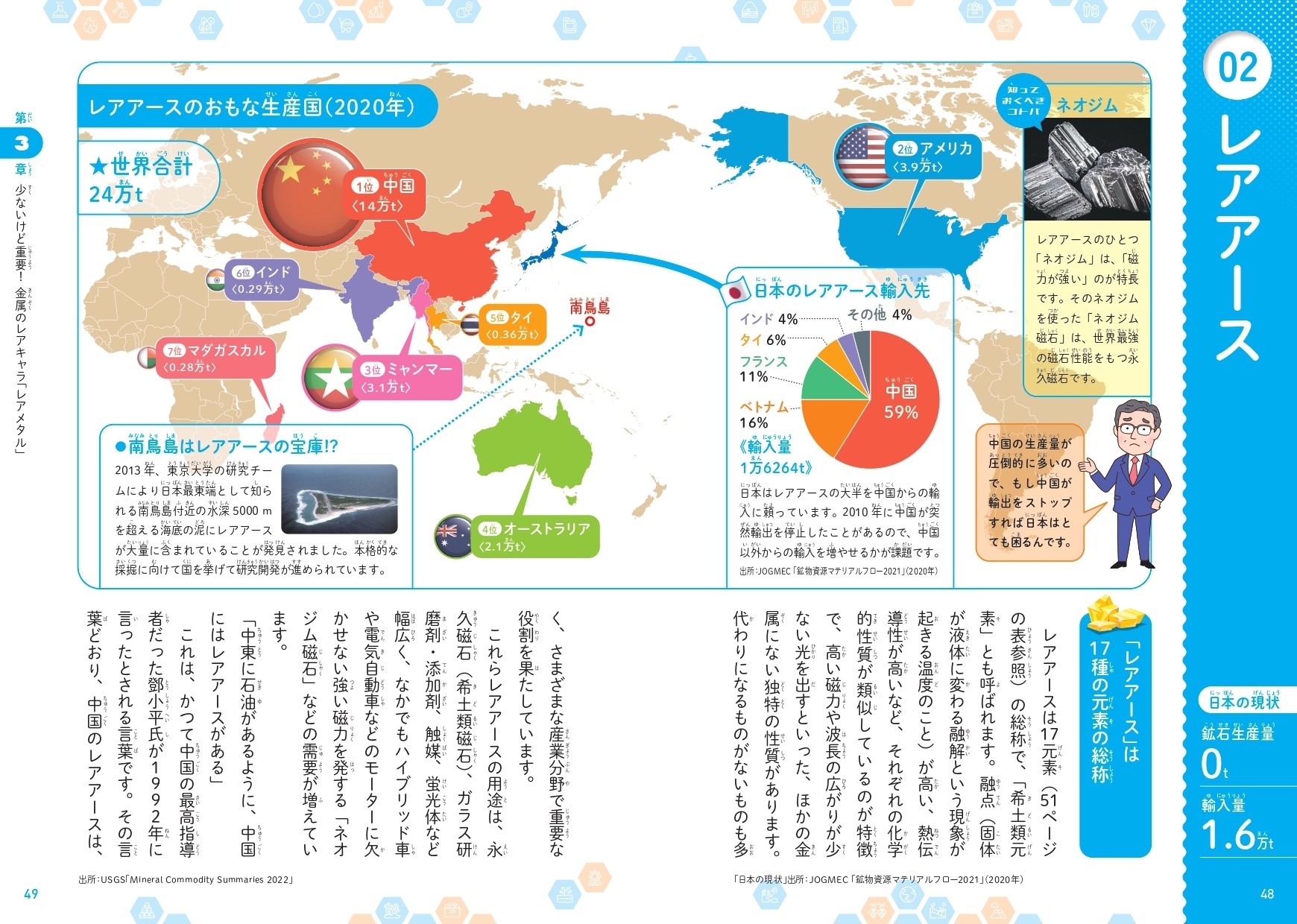 第3章 少ないけど重要! 金属のレアキャラ「レアメタル」