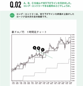 スイングトレード エントリー 問題例