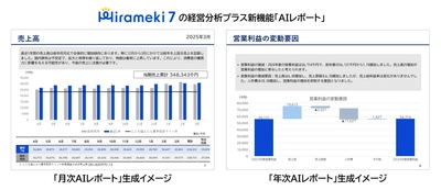 DXプラットフォーム「Hirameki 7」の「経営分析プラス」に『AIレポート』機能が新登場