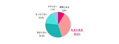 ※離職中の人は直近の職場で回答