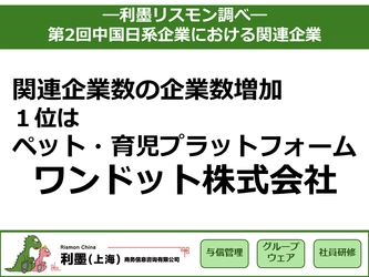 「第2回中国日系企業の関連企業数」調査レポートを発表　 　 ～関連企業の増加数1位はペット・ 育児プラットフォームを展開するワンドット～