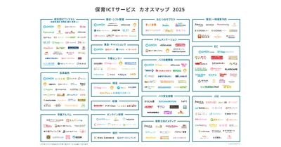 【保育ICTサービス】カオスマップ2025版を公開