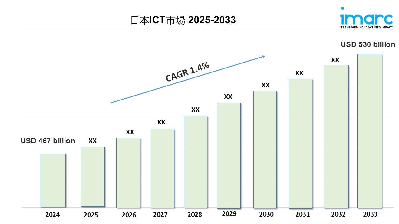 日本 ICT 市場の規模、シェア、成長、トレンド レポート 2025-2033