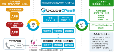 ＜U-cube CPaaS プラットフォーム構成概要＞