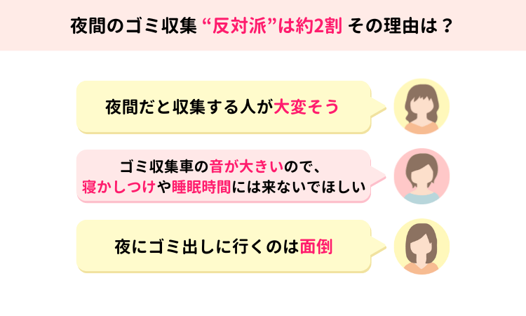 反対派の意見は?