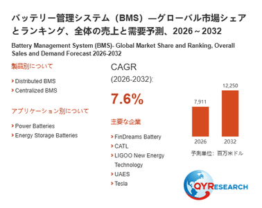 上記の図表／データは、QYResearchの最新レポート「バッテリー管理システム（BMS）―グローバル市場シェアとランキング、全体の売上と需要予測、2026～2032」から引用されています。