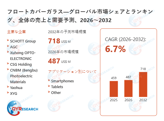 フロートカバーガラス市場戦略レポート2026：競合状況、成長要因、投資リスク