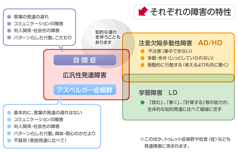出典:政府広報オンライン「発達障害って、なんだろう?」https://www.gov-online.go.jp/featured/201104/