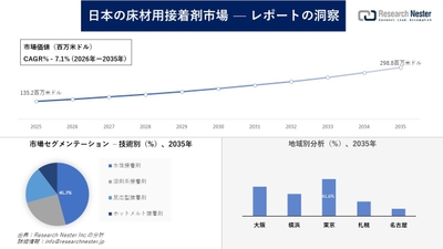 日本の床材用接着剤市場