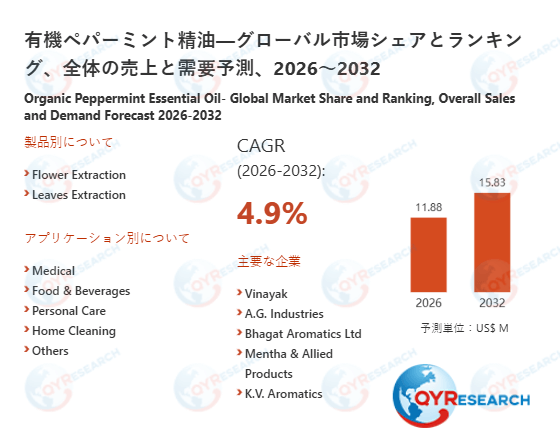 世界有機ペパーミント精油市場の主要企業調査:売上、メーカーランキング、シェア分析2026-2032