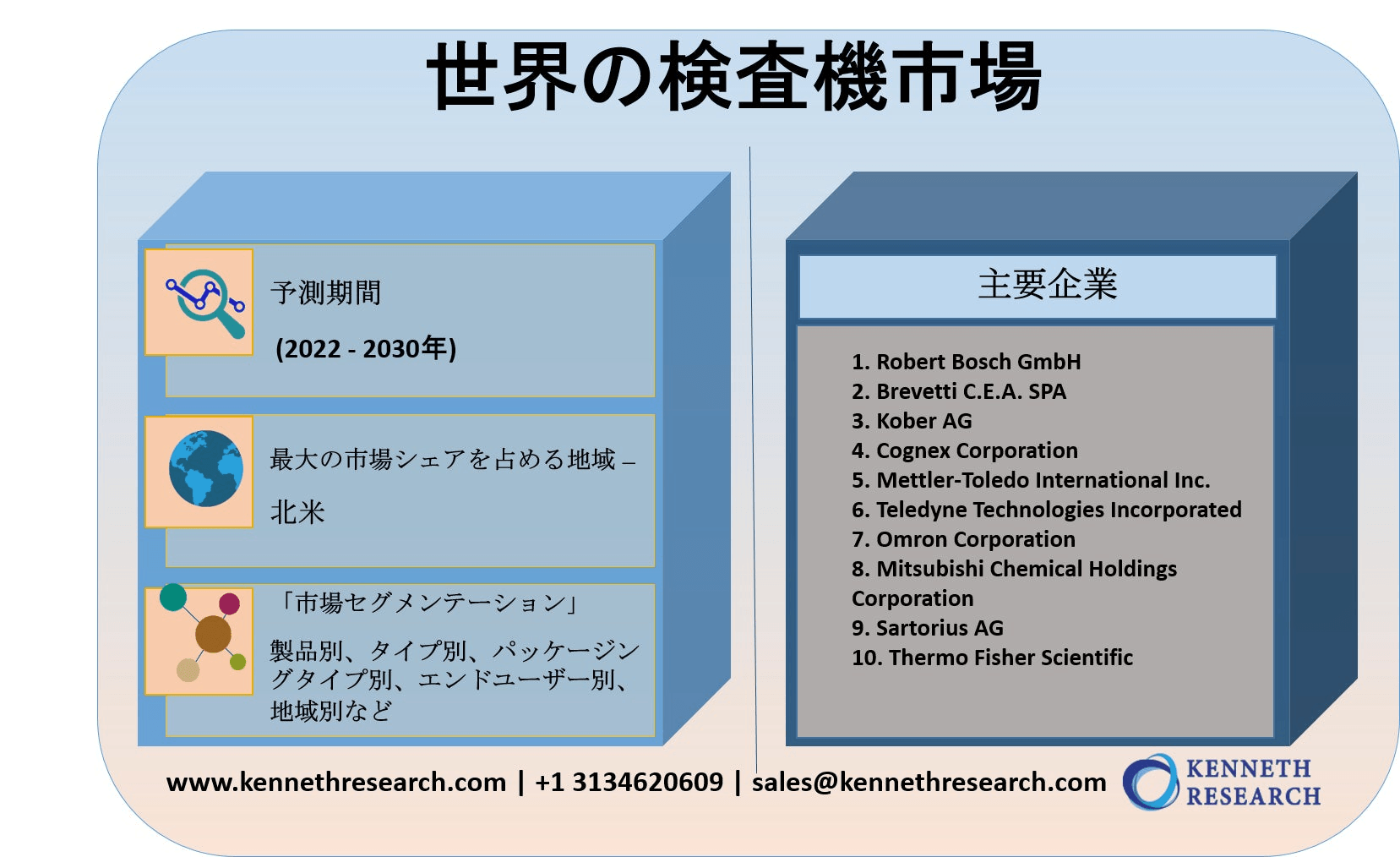 世界の検査機市場―2030年末までに637憶米ドルに達すると予測
