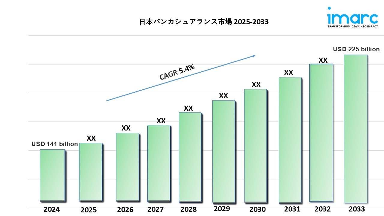 日本バンカシュアランス市場の規模、シェア、動向、展望2033