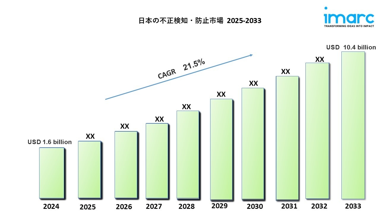日本の不正検知防止市場