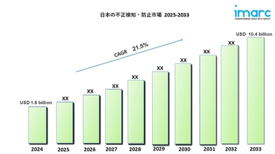 日本の不正検知防止市場