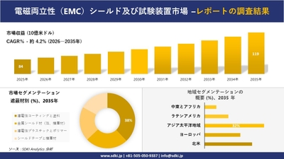 電磁両立性（EMC）シールド及び試験装置市場レポート概要