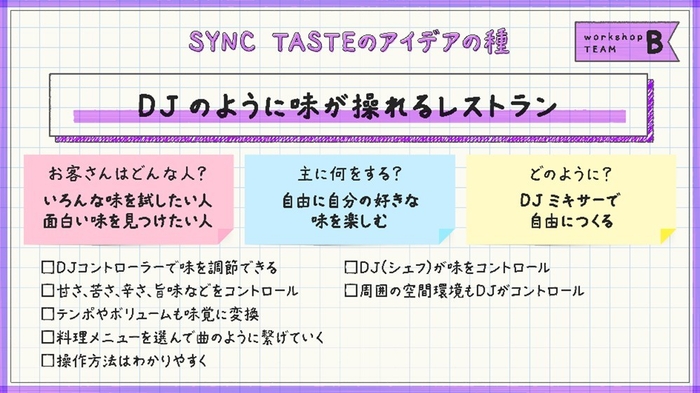 もととなった近畿大学生のアイデア