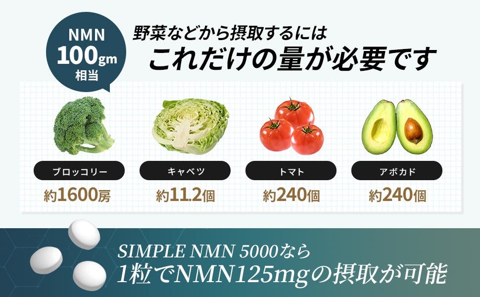 NMNは、ニコチン酸やトリプトファンなどの食物成分から合成されることが知られています。