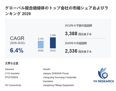 上記の図表／データは、YHResearchの最新レポート「グローバル複合絶縁体のトップ会社の市場シェアおよびランキング 2026」から引用されています。