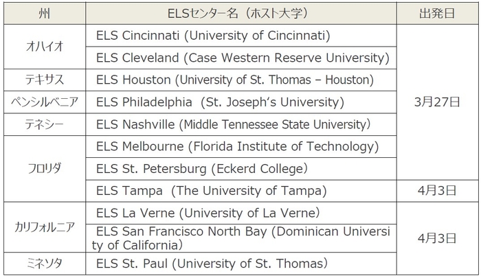 今回の留学プログラム派遣先