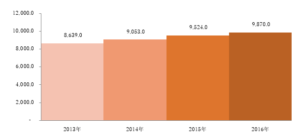 世界のスマートヘルスケア製品市場規模―2022-2030年の予測期間中に18%のCAGRで拡大する予測